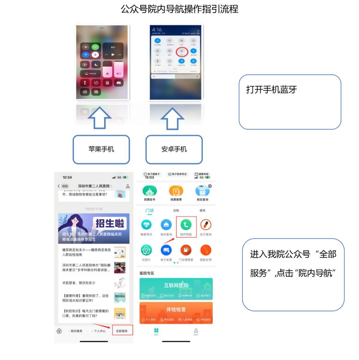 公众号院内导航操作指引流程（2022.07）_00.png