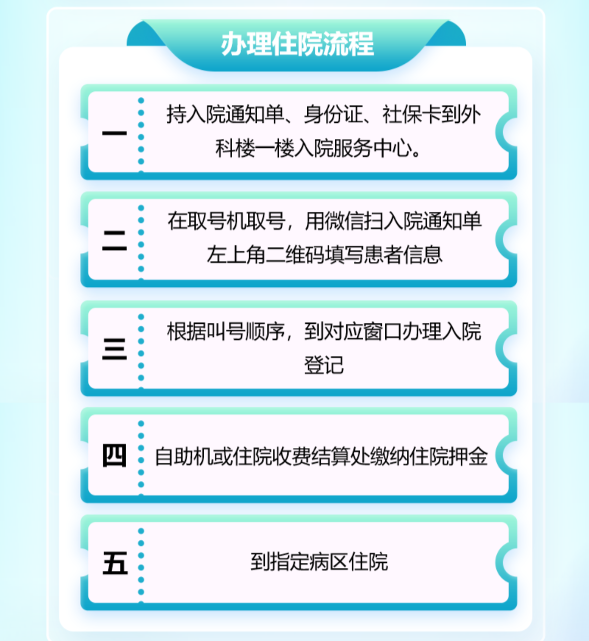 入院流程.png